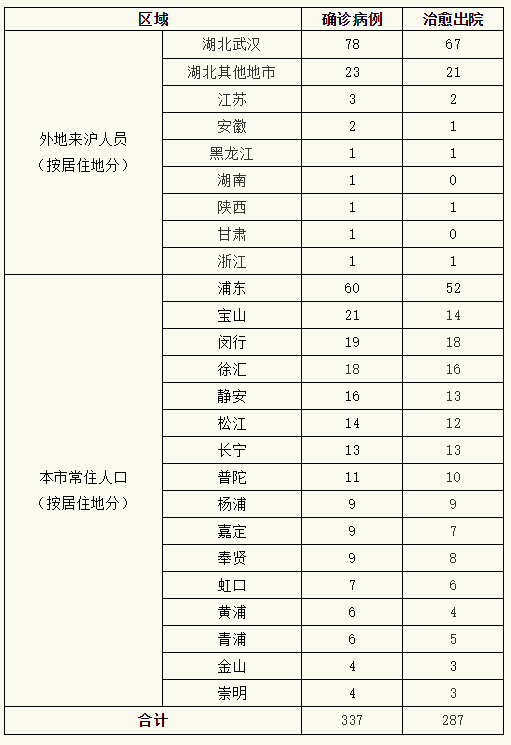 摒牢了I see you，摒不牢ICU！为了劝我们宅家，上海专家都成了段子手