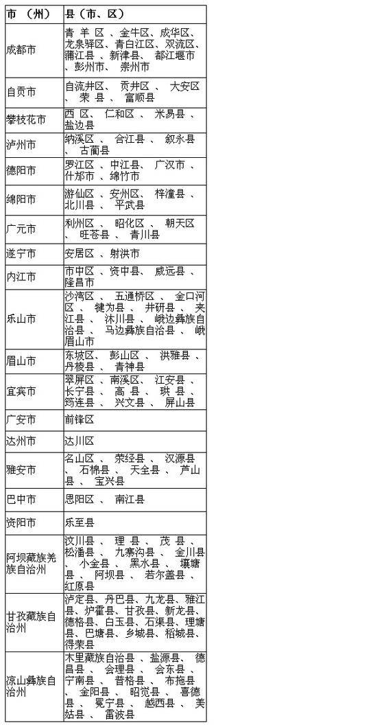 四川省新冠肺炎无新增确诊病例 新增治愈出院病例13例