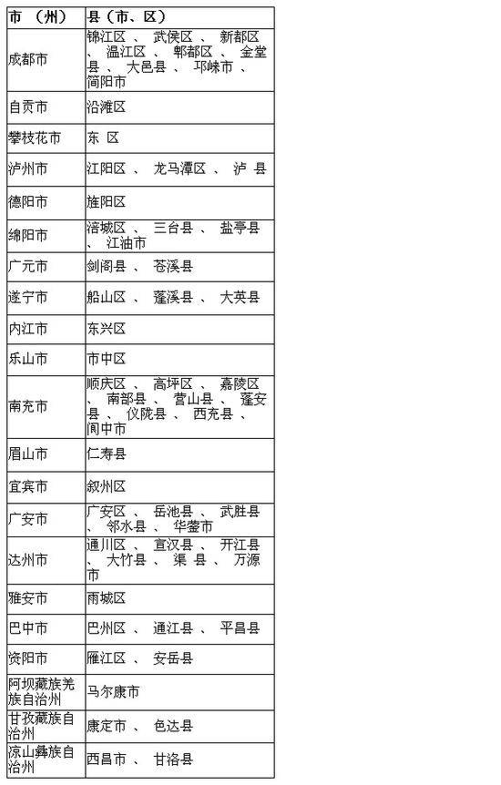 四川省新冠肺炎无新增确诊病例 新增治愈出院病例13例