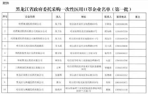 《指导意见》正式出台，黑龙江加快改善“一罩难求”局面