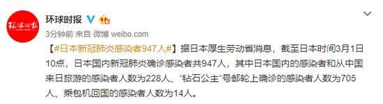 日本新冠肺炎确诊947人 其中“钻石公主”号705人