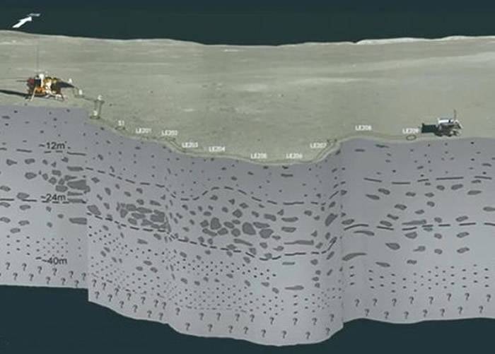 中国嫦娥四号着陆器及玉兔二号月球车的雷达图像首次揭示月背地下地质分层结构