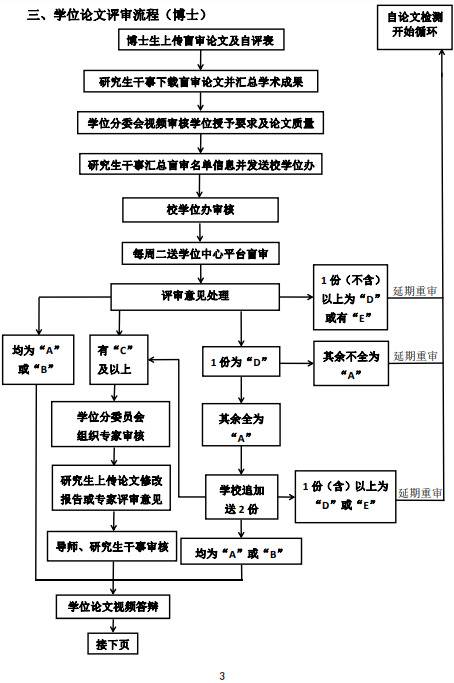 定了！高校毕业生这样网络视频答辩！