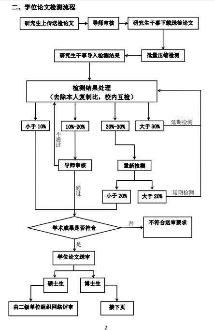 定了！高校毕业生这样网络视频答辩！