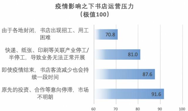 疫情冲击之下 北京实体书店面临“关键三个月”