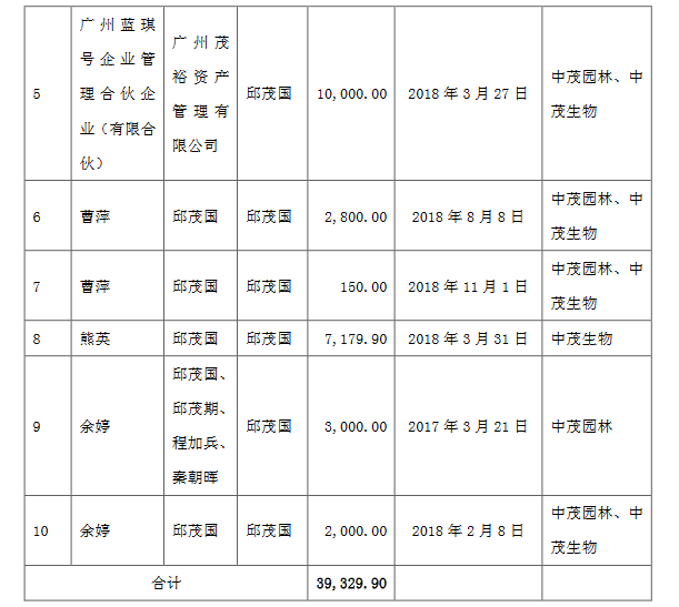 天广中茂大股东违规担保新进展，担保额从1亿升至近4亿