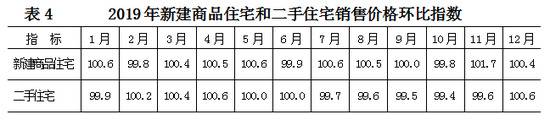 北京发布2019年国民经济和社会发展统计公报