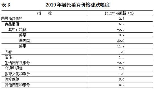 北京发布2019年国民经济和社会发展统计公报