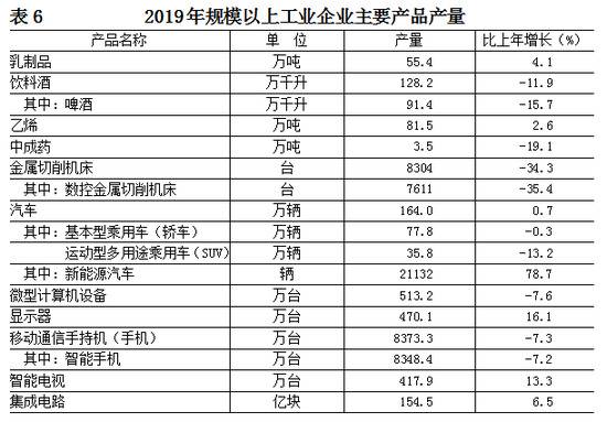 北京发布2019年国民经济和社会发展统计公报