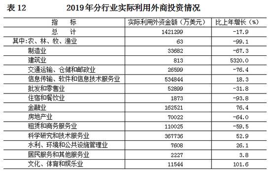 北京发布2019年国民经济和社会发展统计公报