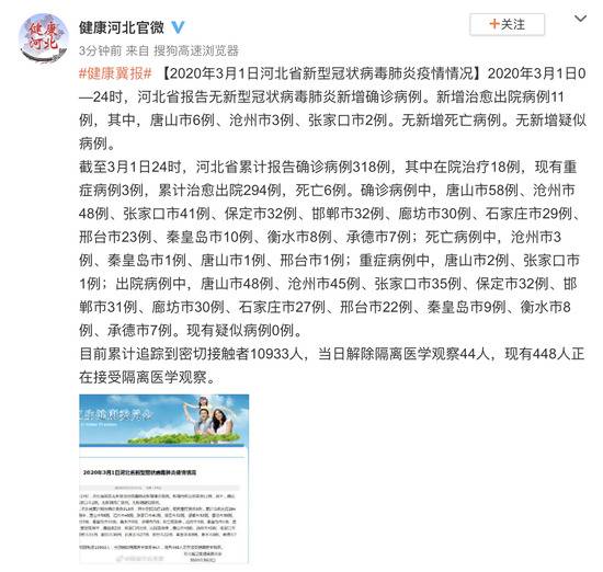 2020年3月1日河北省新型冠状病毒肺炎疫情情况