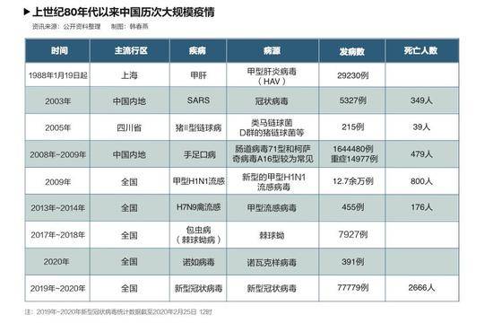 专家复盘：“不明原因肺炎”上报失灵的背后