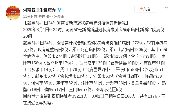 截至3月1日24时河南省新型冠状病毒肺炎疫情最新情况