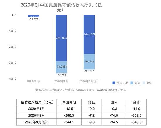 深圳到成都惊现5元机票！“白菜价”持续到何时？两部委紧急出手