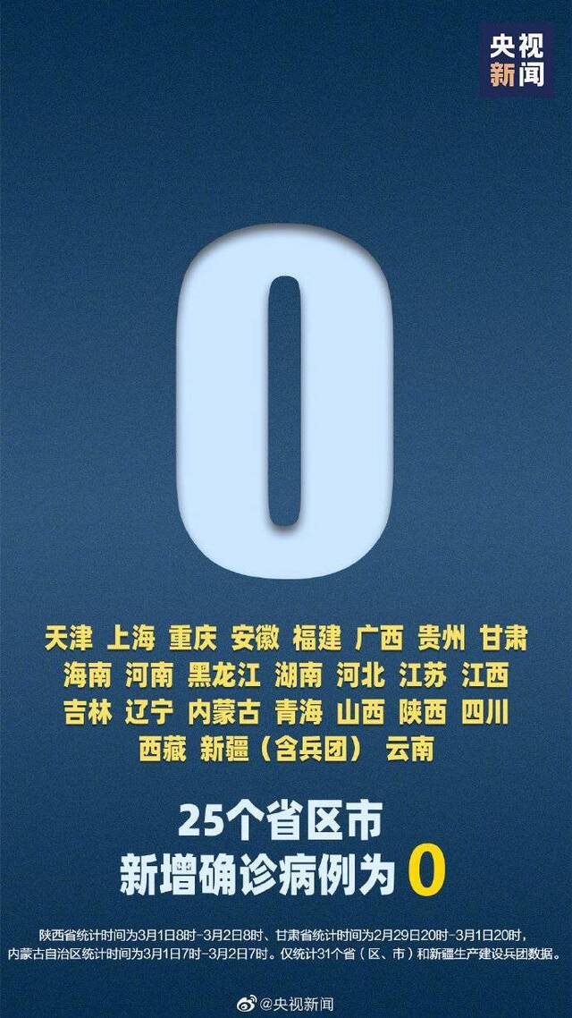 25地新增病例为0