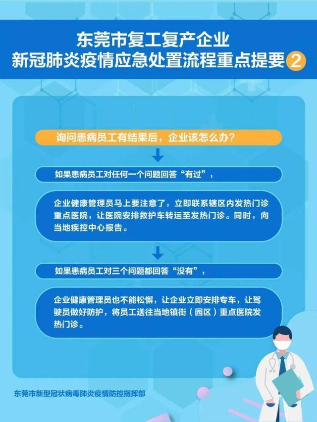 请张贴！东莞市复工复产企业疫情应急处置流程图（附下载）