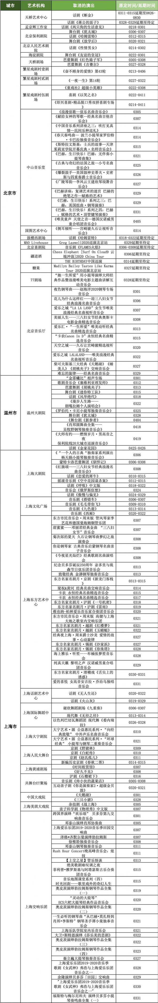 中国演出行业协会：3月已有近8000场演出取消或延期