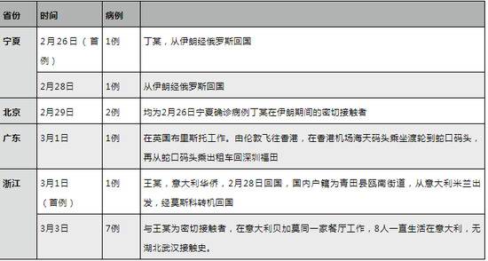 疫情态势出现新变化！中央发话，各地省委书记紧急部署