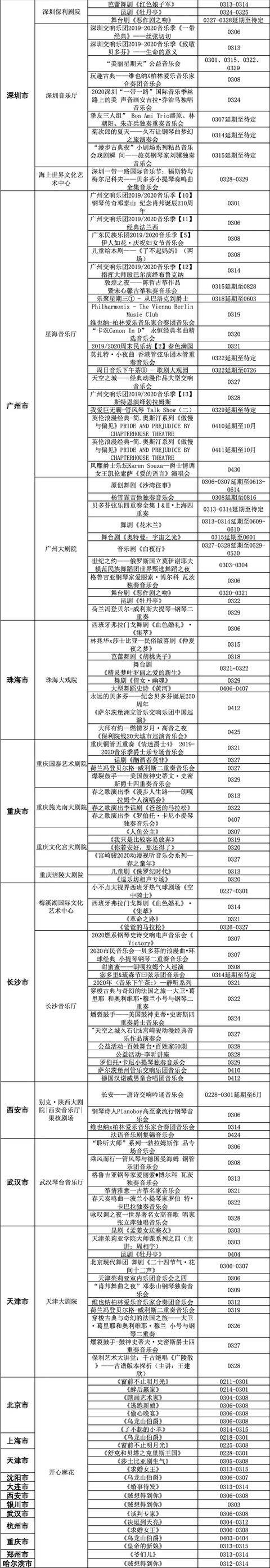 3月份已有近八千场演出取消或延期，直接票房损失超10亿