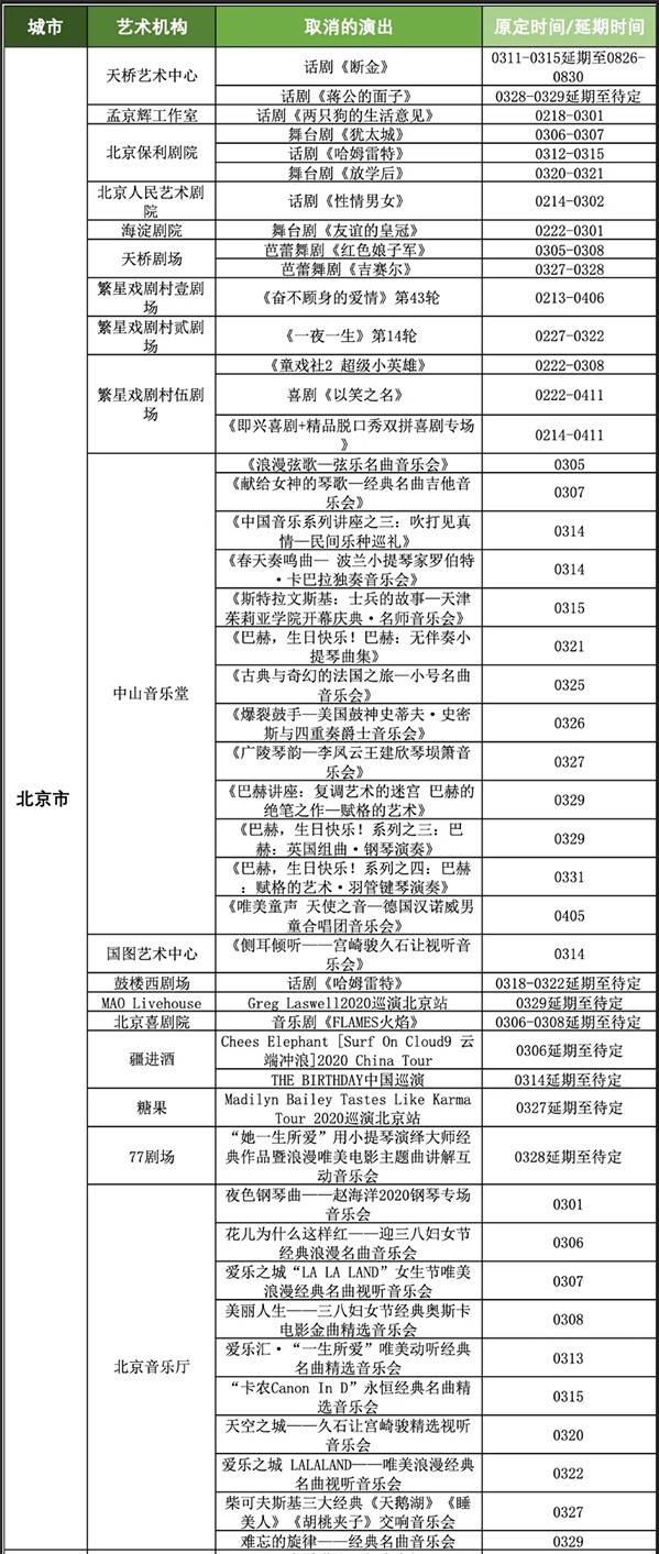 北京市部分取消和延期的演出