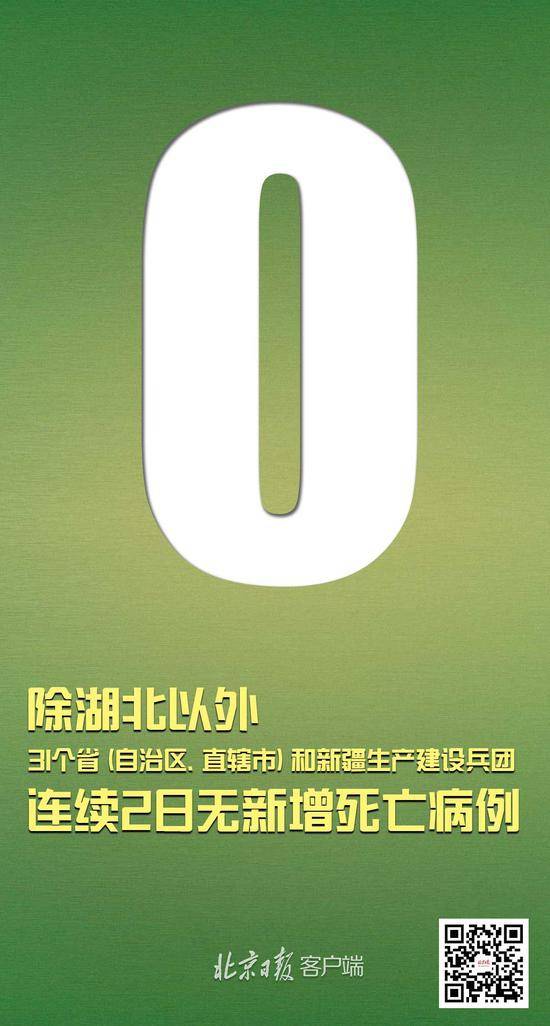 除湖北以外，其他省份连续2日无新增死亡病例