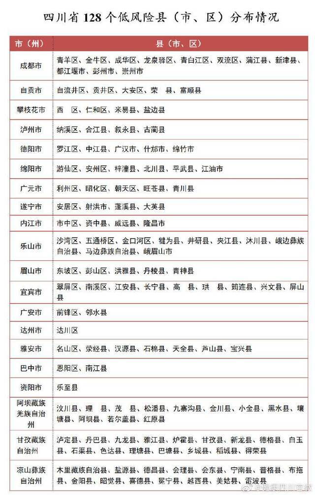 四川省新型冠状病毒肺炎疫情最新情况(3月3日发布)