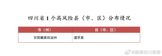 四川省新型冠状病毒肺炎疫情最新情况(3月3日发布)