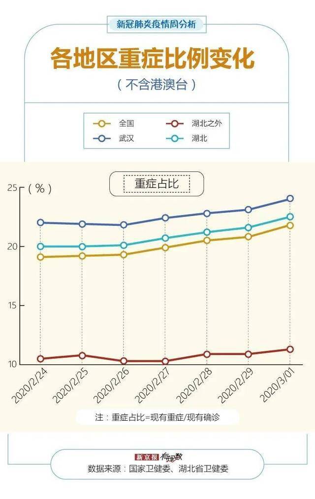 多地出现境外输入病例 黑龙江现有重症占比超武汉