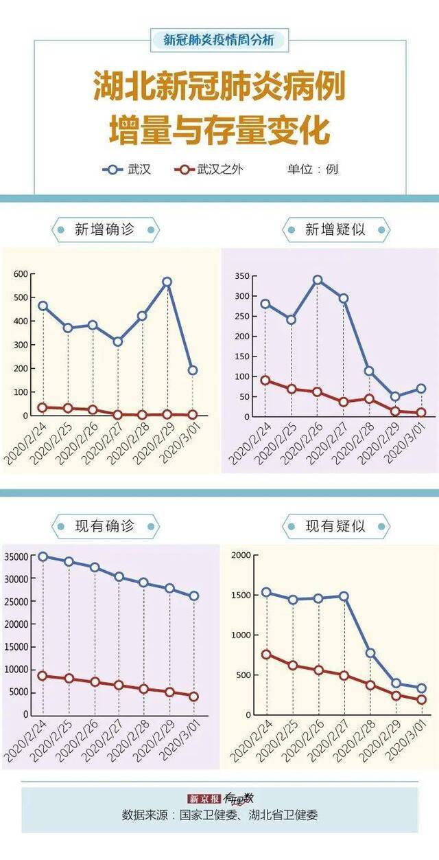 多地出现境外输入病例 黑龙江现有重症占比超武汉