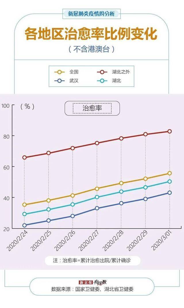 多地出现境外输入病例 黑龙江现有重症占比超武汉