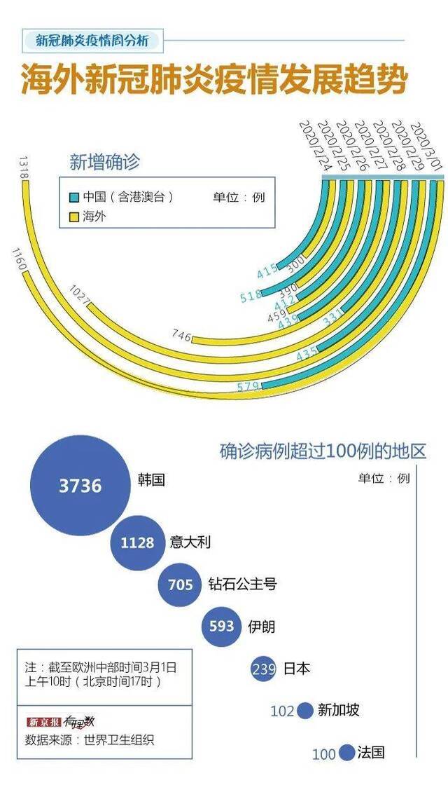 多地出现境外输入病例 黑龙江现有重症占比超武汉