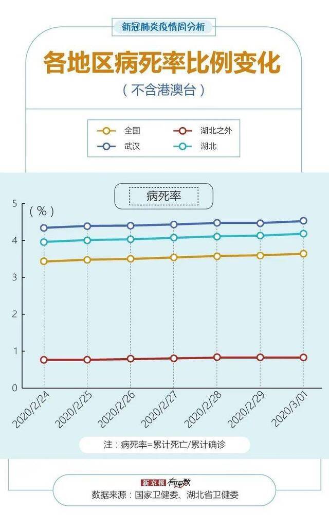 多地出现境外输入病例 黑龙江现有重症占比超武汉