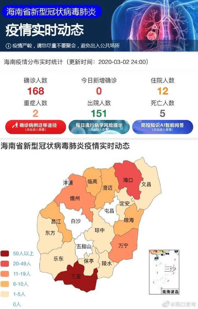 3月2日0-24时，海南无新增确诊病例