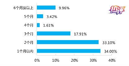 （△图：清华大学、北京大学，中小企业受疫情影响调查）