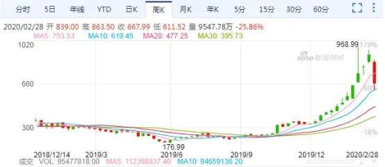 疫情防控大逆转，中国手上突然多了些优势