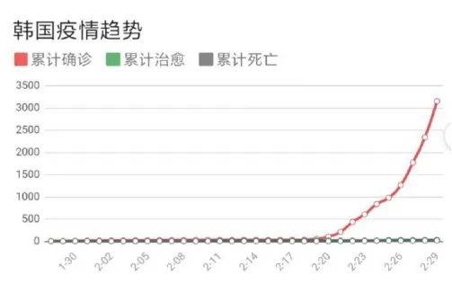 疫情防控大逆转，中国手上突然多了些优势