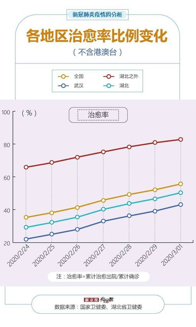 多地出现境外输入病例，黑龙江现有重症占比超武汉