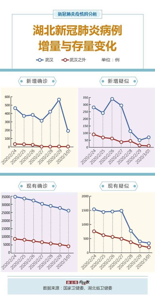 多地出现境外输入病例，黑龙江现有重症占比超武汉