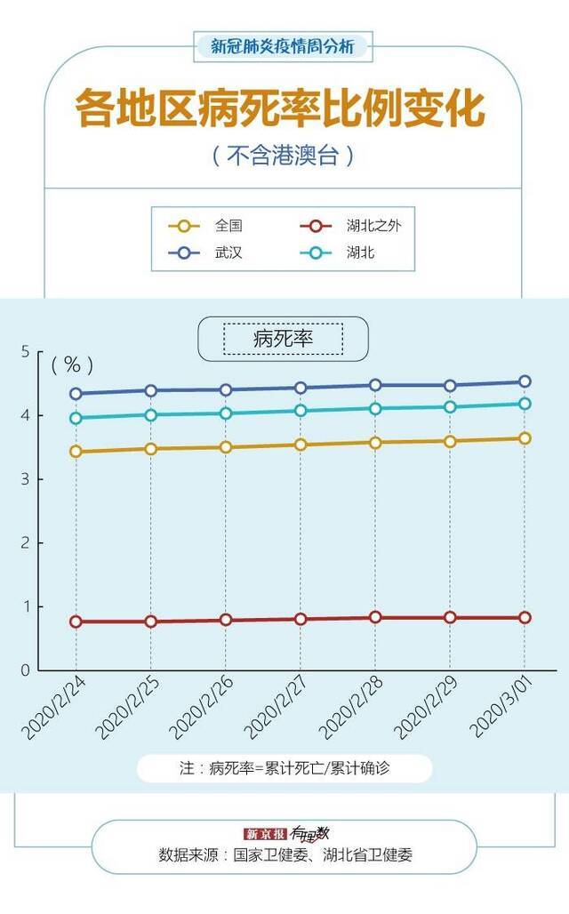 多地出现境外输入病例，黑龙江现有重症占比超武汉