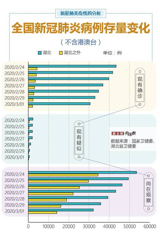 多地出现境外输入病例，黑龙江现有重症占比超武汉