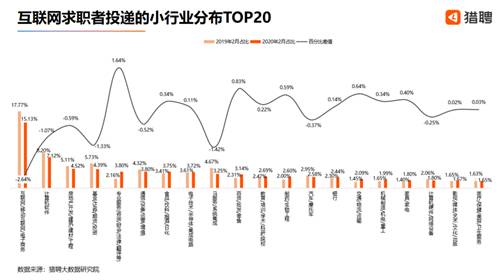 疫情下互联网人求职新动向：求稳求大 自降身价