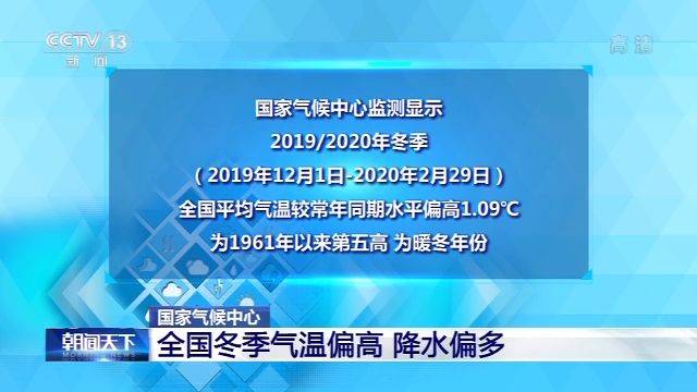 2019至2020年冬季全国气温偏高 降水偏多