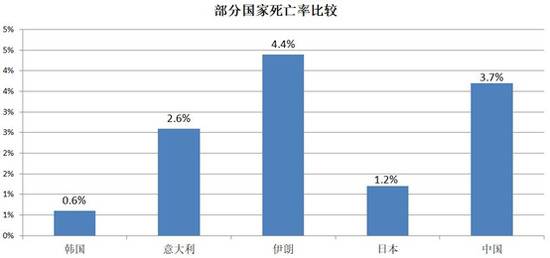 这个5000万人口的国家疫情告急，患病率比中国还高，每1万人就有1个确诊！