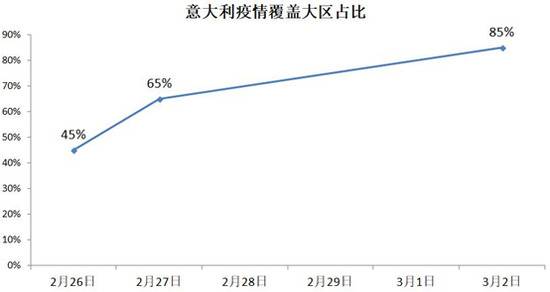 这个5000万人口的国家疫情告急，患病率比中国还高，每1万人就有1个确诊！