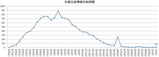 这个5000万人口的国家疫情告急，患病率比中国还高，每1万人就有1个确诊！