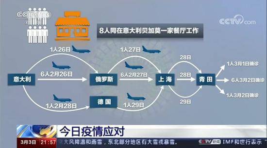 2架载有意大利华侨的飞机到达杭州萧山国际机场