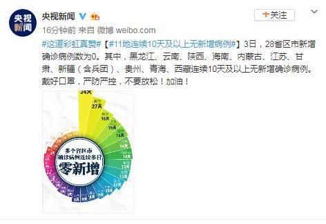 11地连续10天及以上无新增病例