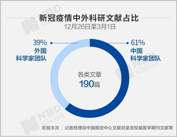 图片来源：每经制图