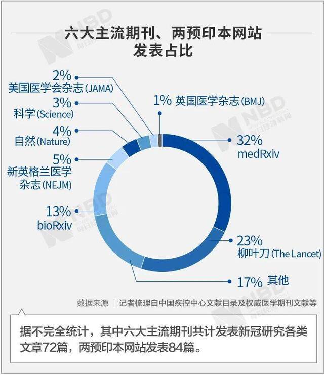 图片来源：每经制图