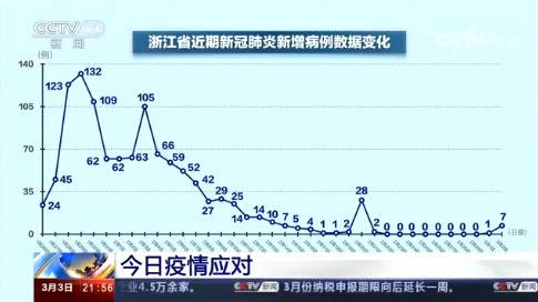 如何外防输入型病例？如何保护医护人员？院感专家吴安华教授答疑解惑